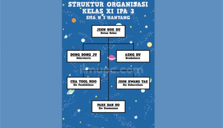 Cara Membuat Bagan Struktur Organisasi di Photoshop