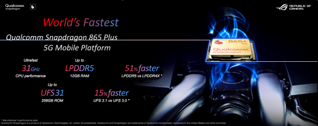 Powerful Snapdragon 865 Plus